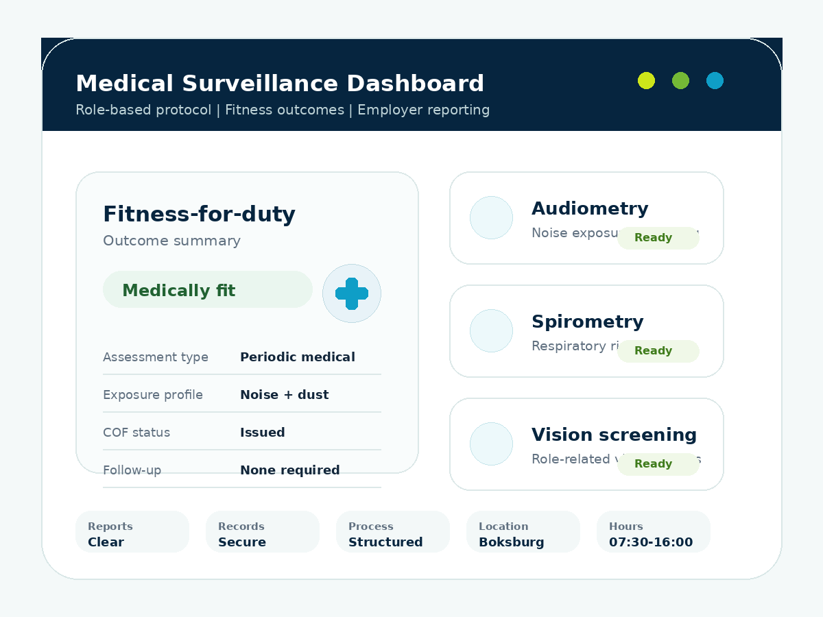 Occupational health medical surveillance dashboard